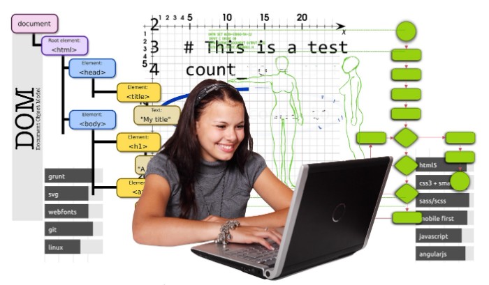 how long does it take to learn html